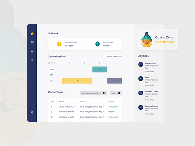 Teacher E-Learning Dashboard dashboard dashboard design dashboard ui design ui ui ux uidesign ux