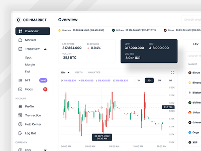 COINMARKET - Dashboard Cryptocurrency