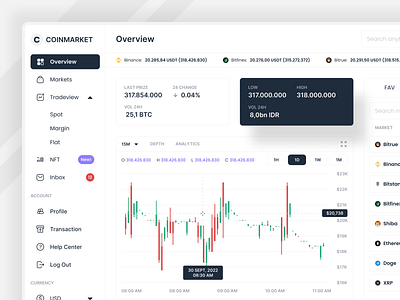 COINMARKET - Dashboard Cryptocurrency branding clean coin crypto cryptocurrency currency dashboard design digital light mode market professional ui ui ux ui mobile uidesign ux wallet web design website