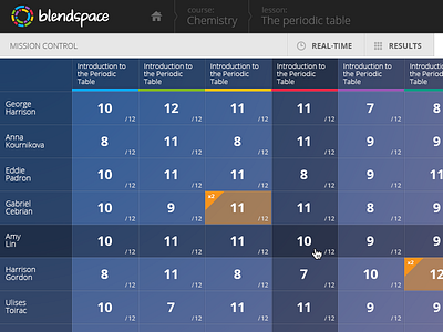 Student quiz results - Blendspace assessment blendspace data education progress quiz student table