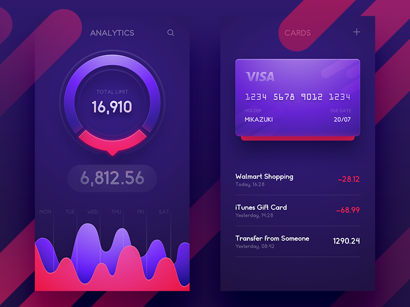 Daily UI #36 Analytics Chart by mikazuki on Dribbble