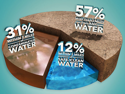 Water graph - mock-up 3d cinema 4d infographic
