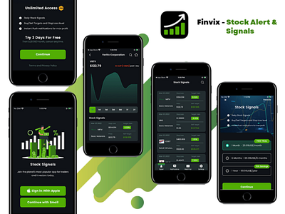 Finvix – Stock Alert & Signals