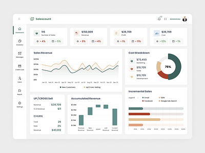 Salescount🌱 - Sales Dashboard Concept design mockup ui ux web web app web design website