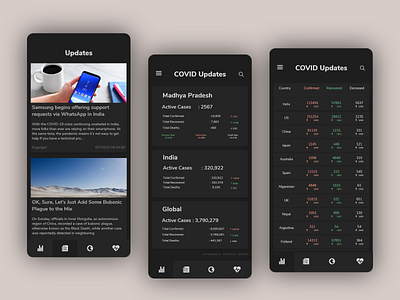 Covid Tracker UI Design appdeveloper clean design corona coronavirus covid covid19 design material design material ui materials minimal ui uidesign uiux