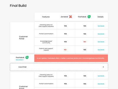 Compare Plans Page Responsive Design compare compare table figma graphic design table ui ux web design