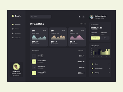 Cryptocurrency Dashboard crypto design figma icon mobile ui ux