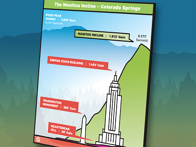 Infographic: Manitou Incline hike near Colorado Springs colorado colorado springs content content marketing growth marketing hike incline infographic manitou incline