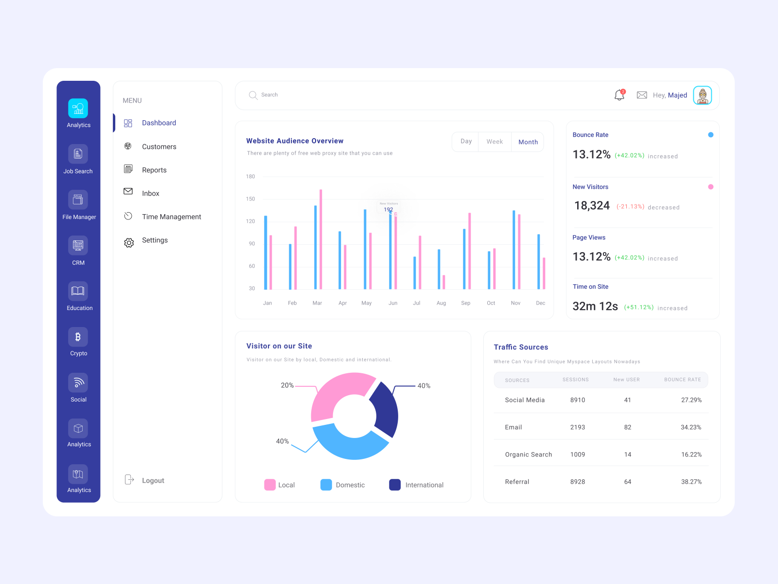 Admin Dashboard by Bright Anyanwu on Dribbble