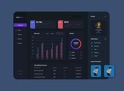 Sales Dashboard colour dashboad design dribbble illustration product design prototyping red typography uidesign ux ux ui uxui web