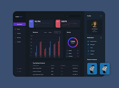 Sales Dashboard branding colours dashboard dashboard design dashboard ui design product design prototype prototyping red typography ui design uidesign ux ui uxui web wireframe design