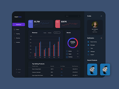 Sales Dashboard