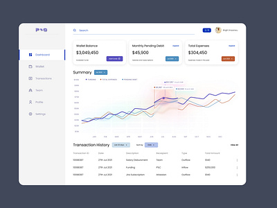 Financial Management Dashboard