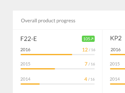 Progress dashboard admin bars chart console dashboard interface