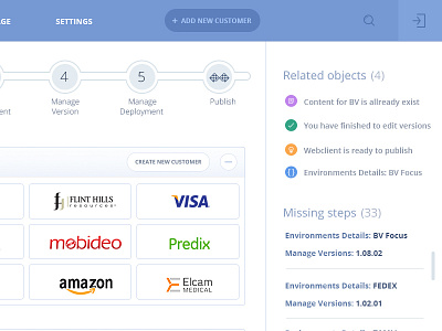 Configuration Cms