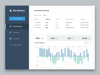 Animal Shelter Dashboard activity analytics app chart dashboard desktop stats ui ux