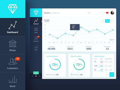 SUDO Ventures | Online Store Dashboard admin charts control panel dashboard flat designs. graphs online store store sudo ventures
