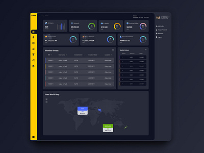 Investing Platform Dashboard