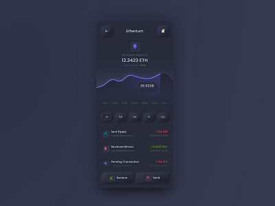 Wallet Details Page