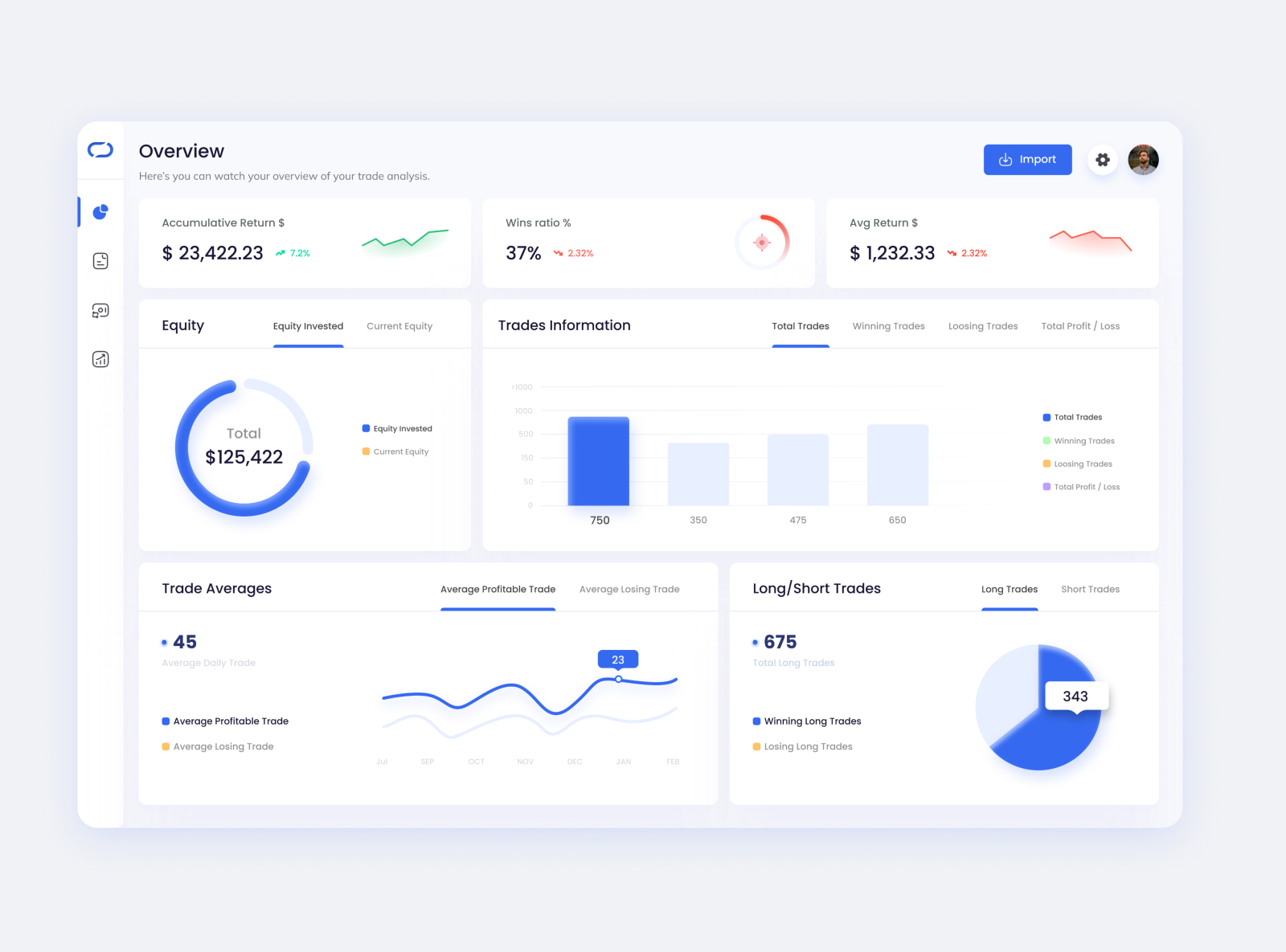 Trading Analysis Dashboard by Amin Qasemi on Dribbble