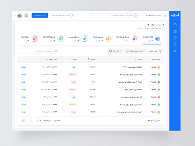 Client Support Area - Ticketing Platform