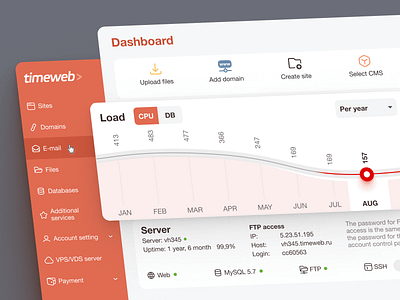 Timeweb Dashboard Admin Panel dashboard skuratovteam ui ux