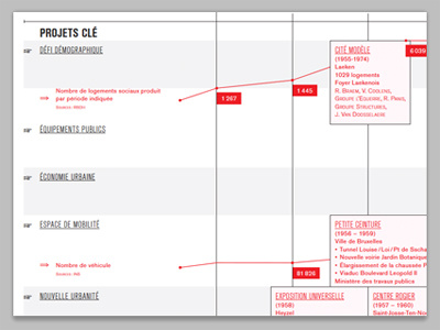 Infographics for Building Brussels