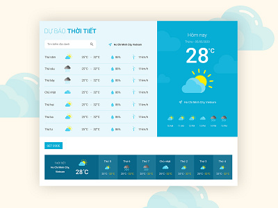 Weather Forecast landing page app app design blog broadcast clean cloud creative design flat icons flatdesign font design illustrator landing landingpage mimimal ui weather forecast weather icon web design