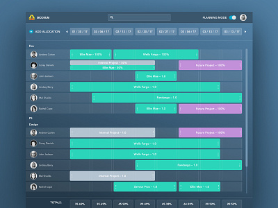 Internal Employee Management Application