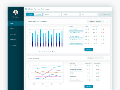 Reporting Dashboard analytics analytics chart charts dashboard dashboard ui data data visualization filters graph graphs report reporting tables ui ux visual design
