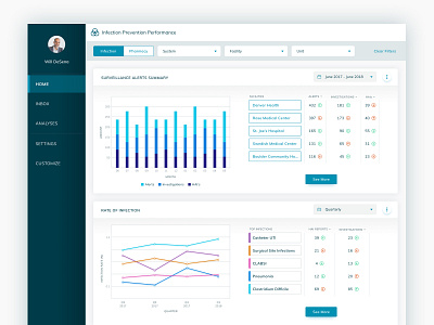 Reporting Dashboard