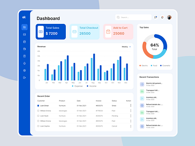 Ek- Business maintain dashboard business concept creative dashboad dashboard ui design ui ui design uiux ux design vector webapp