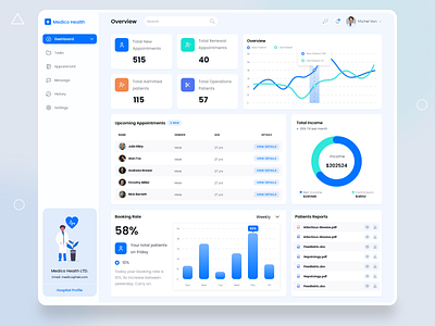 Medico health dashboard by Md Jehadul Islam on Dribbble