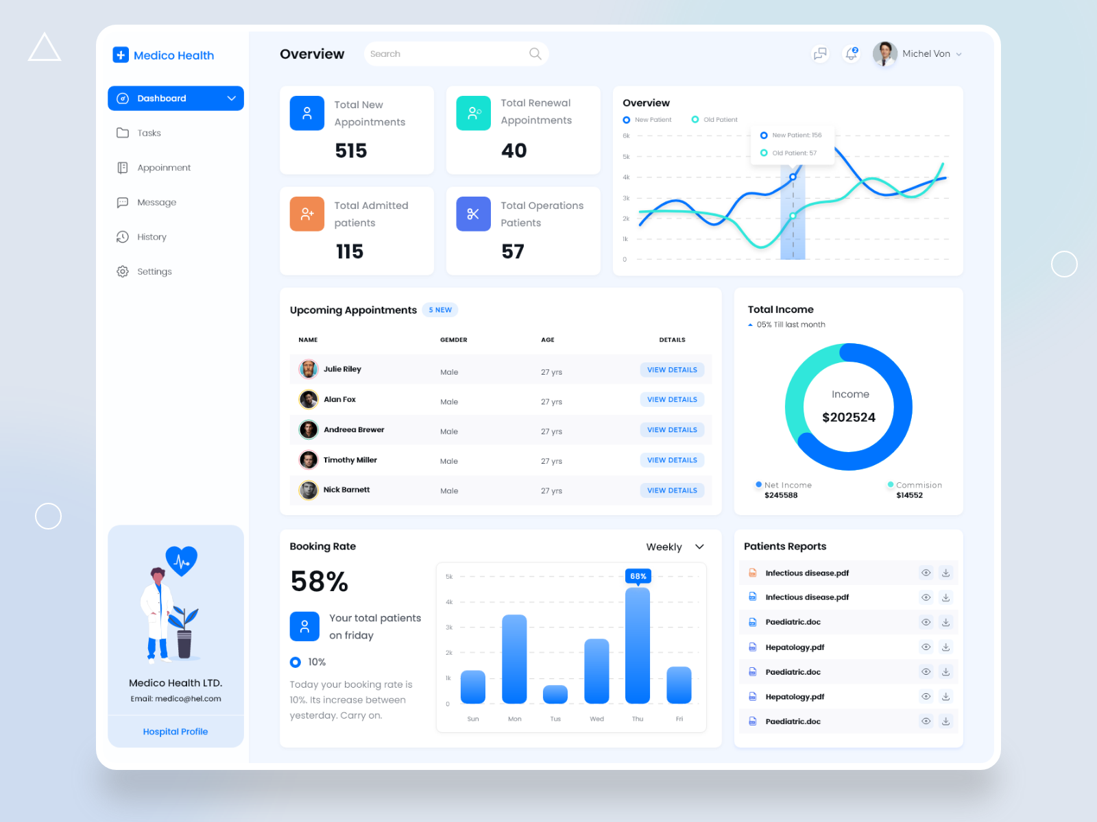 Medico Health Dashboard By Md Jehadul Islam On Dribbble