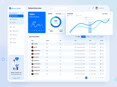 Medico Health - Patient Overview analytic crm dashboard doctor medical menu ui uiux