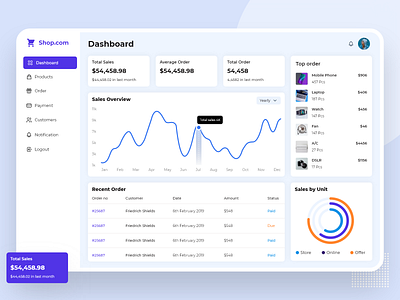 E-commerce Analytics Dashboard - Web app dashboard dashboard design design e commerce e commerce dashboard ui ui design uiux ux design