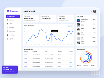 E-commerce Analytics Dashboard - Web app