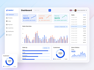 Sales Analytics Dashboard - Web app creative dashboard design e-commerce ecommerce dashboard saas ui ui design uiux webapp
