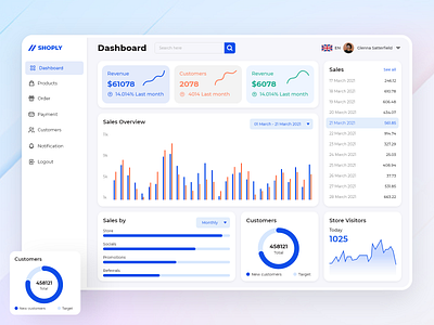 Sales Analytics Dashboard - Web app creative dashboard design e commerce ecommerce dashboard saas ui ui design uiux webapp