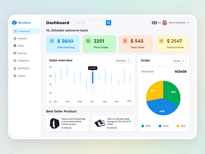 Business Analytics Dashboard 2021 analytics application dashboard dashboard design design e commerce saas ui ui design uiux webapp