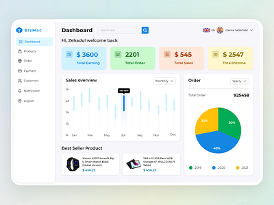 Business Analytics Dashboard