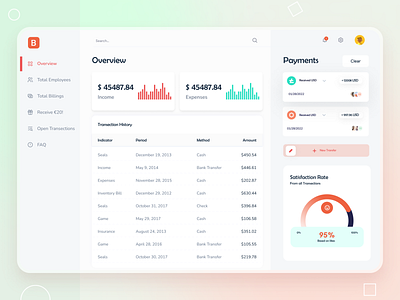 Business Analytics Dashboard