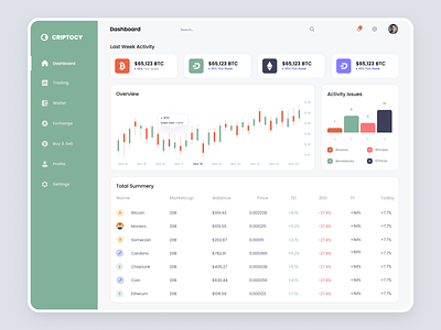 Cryptocurrency Trading dashboard admin blockchain creative cryptocurrency trading dashboard dashboard dashboard design design ui ui design uiux uxdesign