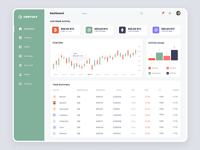 Cryptocurrency Trading dashboard