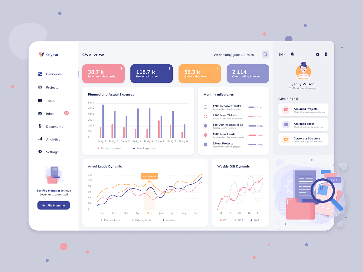 Finance Analytics Management System Dashboard by Valeriia Cherpak on ...