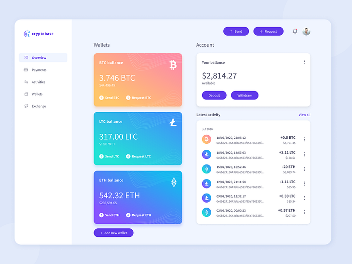 Finance Analytics Management System Dashboard by Valeriia Cherpak on ...