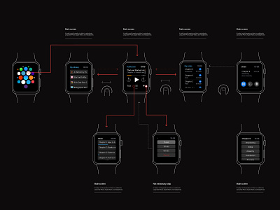 Apple watch audiobook app app apple watch audiobook flow ui ux watchos