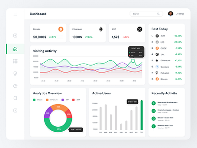 Dashboard - Crypto App app bitcoin clean crm crmapp dashboard dashboard app dashboardapp design figma finance graphic design graphicdesign green minimal poland sketch ui uiux ux