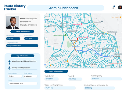 RHT Dashboard