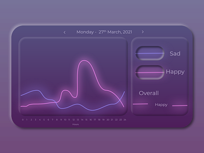 Daily UI :: 018 | Analytics Chart adobexd daily 100 challenge daily ui dailyui dailyuichallenge design minimal ui xd design